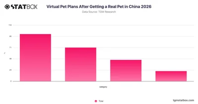 Virtual Pet Plans After Getting a Real Pet in China 2026