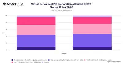 Virtual Pet as Real Pet Preparation Attitudes by Pet Owned China 2026
