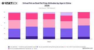 Virtual Pet as Real Pet Prep Attitudes by Age in China 2026