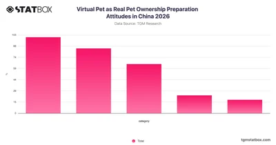 Virtual Pet as Real Pet Ownership Preparation Attitudes in China 2026
