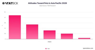 Attitudes Toward Pets in Asia Pacific 2026