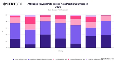 Attitudes Toward Pets across Asia Pacific Countries in 2026