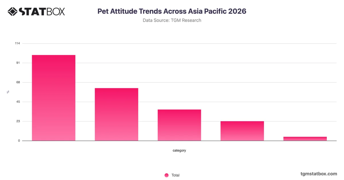 Pet Attitude Trends Across Asia Pacific 2026