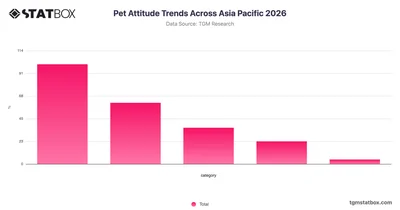 Pet Attitude Trends Across Asia Pacific 2026