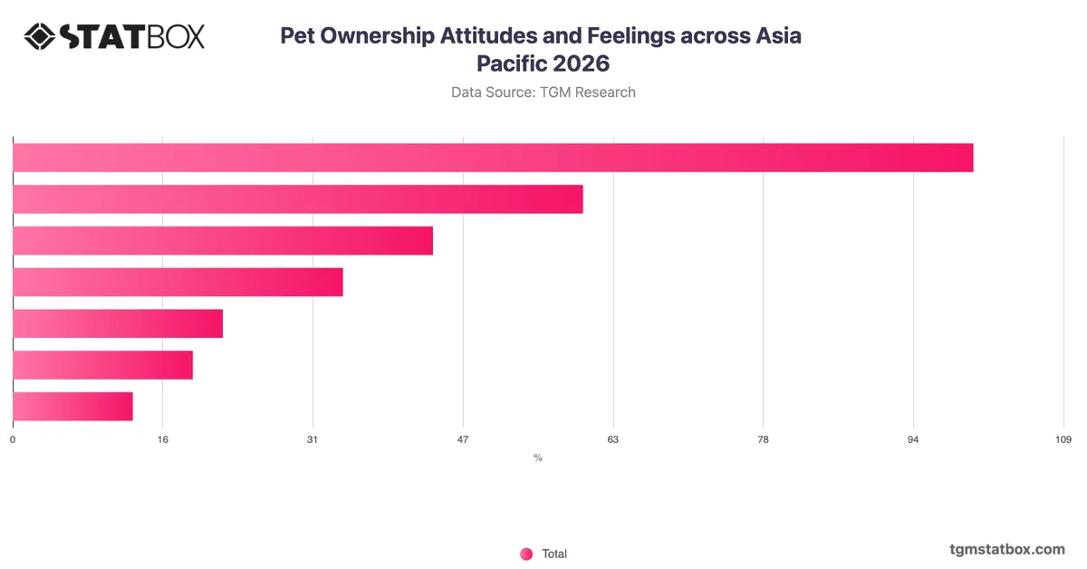 Pet Ownership Attitudes and Feelings across Asia Pacific 2026