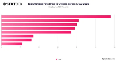 Top Emotions Pets Bring to Owners across APAC 2026