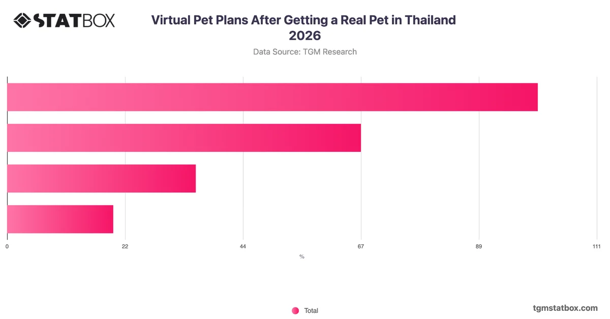 Virtual Pet Plans After Getting a Real Pet in Thailand 2026