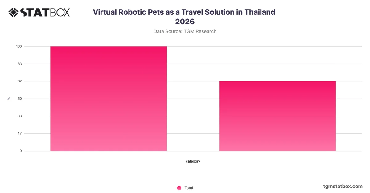Virtual Robotic Pets as a Travel Solution in Thailand 2026
