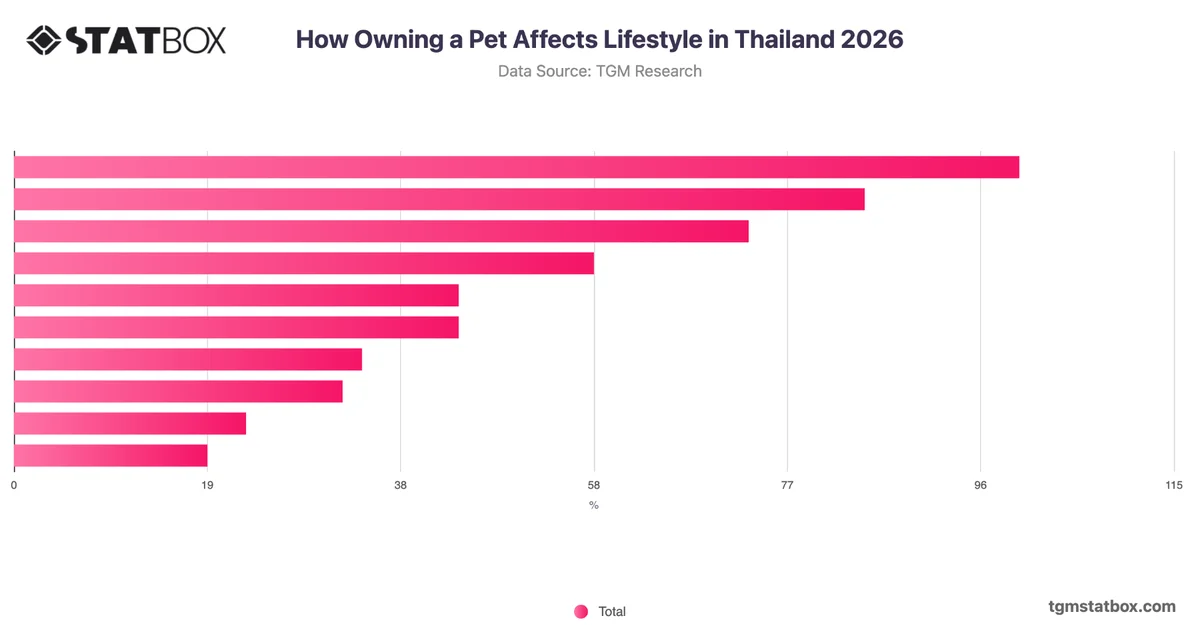 How Owning a Pet Affects Lifestyle in Thailand 2026