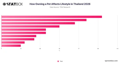 How Owning a Pet Affects Lifestyle in Thailand 2026