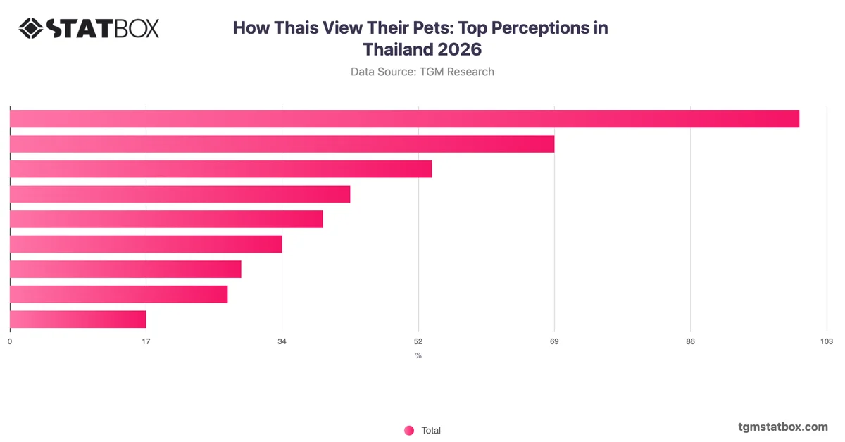 How Thais View Their Pets: Top Perceptions in Thailand 2026