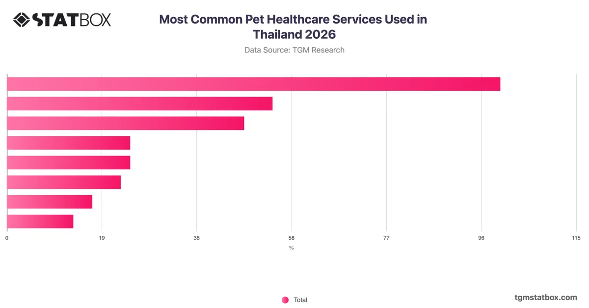Most Common Pet Healthcare Services Used in Thailand 2026