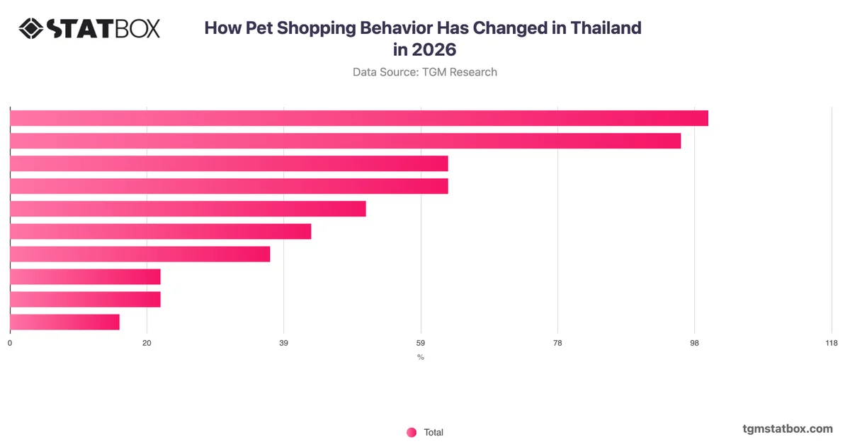 How Pet Shopping Behavior Has Changed in Thailand in 2026