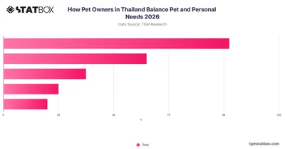 How Pet Owners in Thailand Balance Pet and Personal Needs 2026