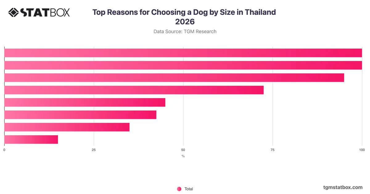 Top Reasons for Choosing a Dog by Size in Thailand 2026