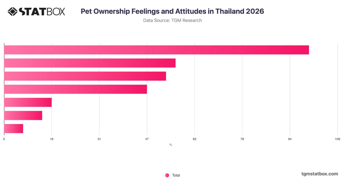 Pet Ownership Feelings and Attitudes in Thailand 2026