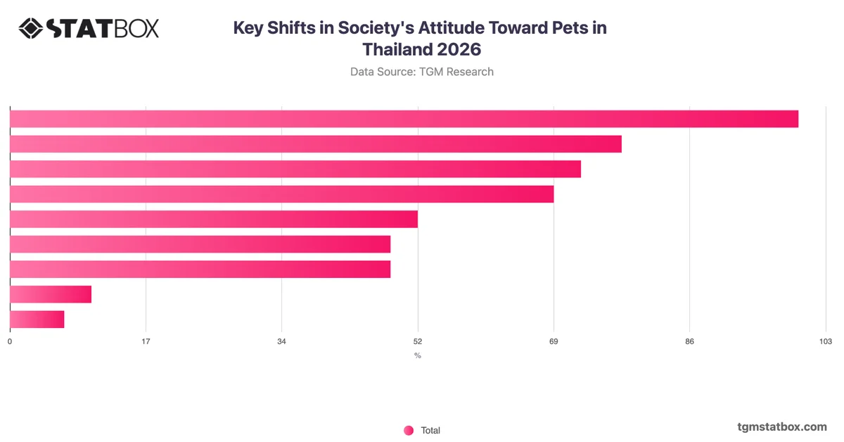 Key Shifts in Society's Attitude Toward Pets in Thailand 2026