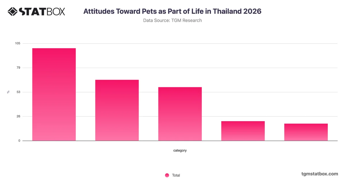 Attitudes Toward Pets as Part of Life in Thailand 2026