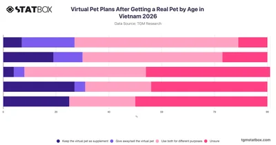 Virtual Pet Plans After Getting a Real Pet by Age in Vietnam 2026