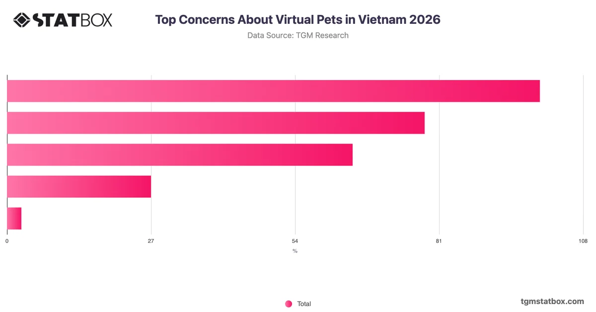 Top Concerns About Virtual Pets in Vietnam 2026