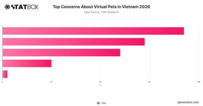 Top Concerns About Virtual Pets in Vietnam 2026
