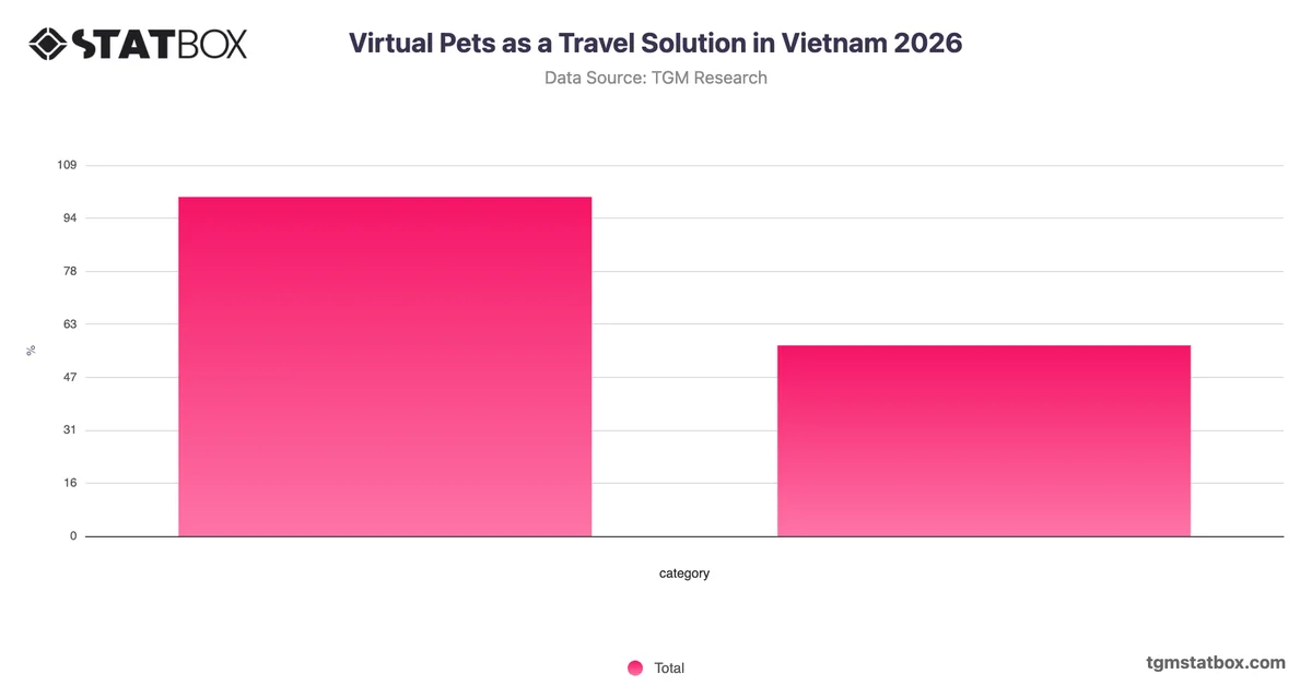 Virtual Pets as a Travel Solution in Vietnam 2026