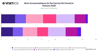 Work Accommodations for Pet Care by Pet Owned in Vietnam 2026