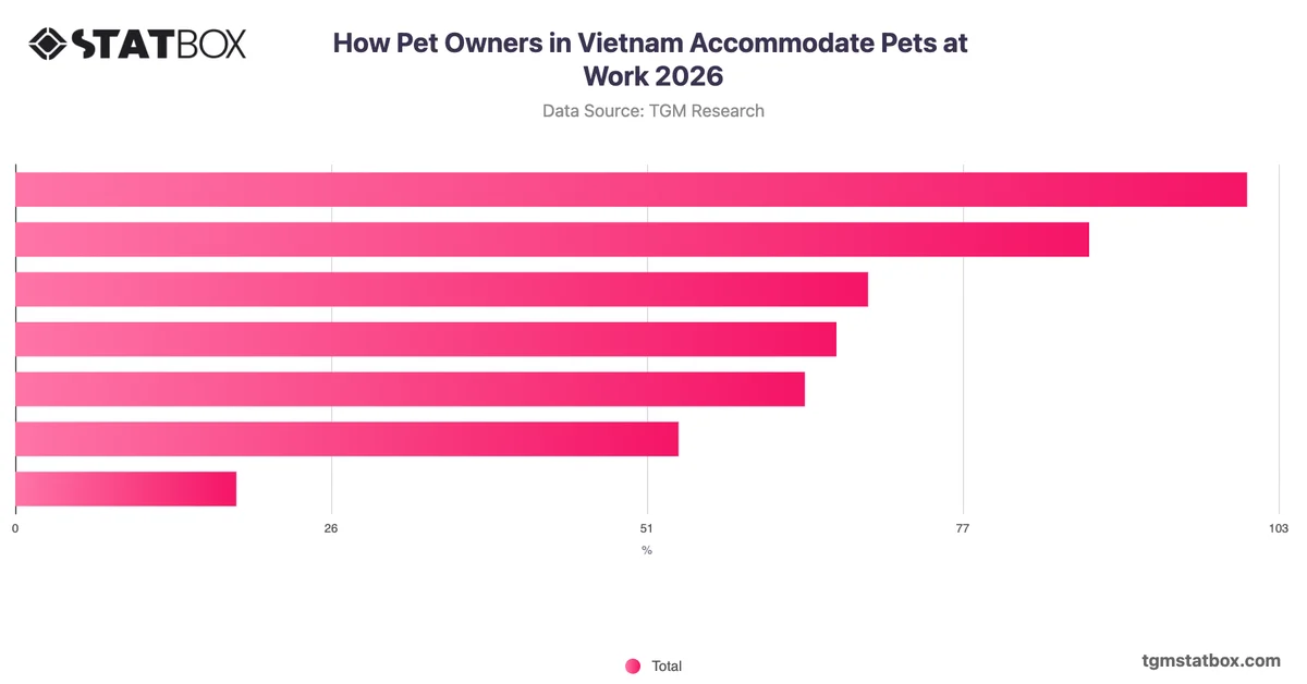 How Pet Owners in Vietnam Accommodate Pets at Work 2026