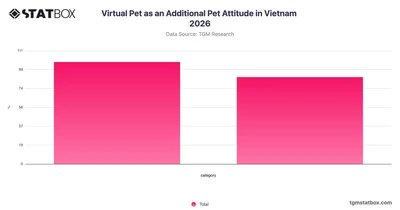 Virtual Pet as an Additional Pet Attitude in Vietnam 2026