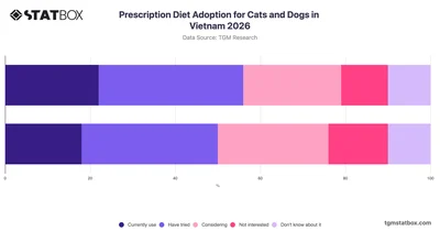 Prescription Diet Adoption for Cats and Dogs in Vietnam 2026