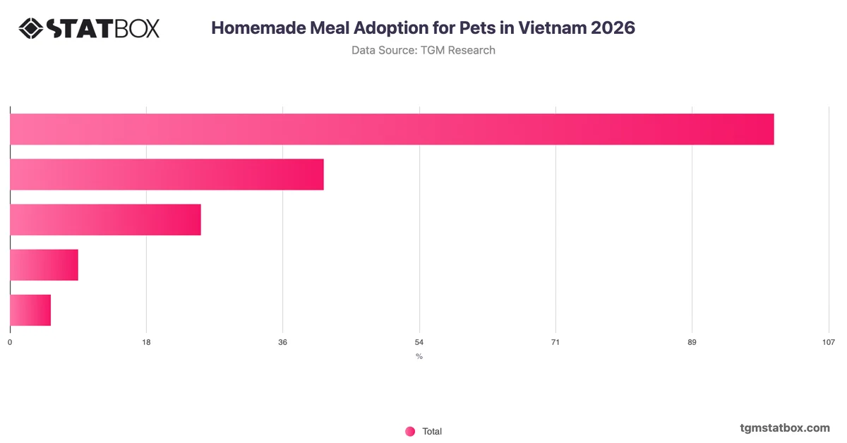 Homemade Meal Adoption for Pets in Vietnam 2026
