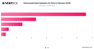 Homemade Meal Adoption for Pets in Vietnam 2026