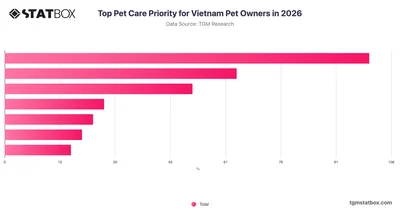 Top Pet Care Priority for Vietnam Pet Owners in 2026