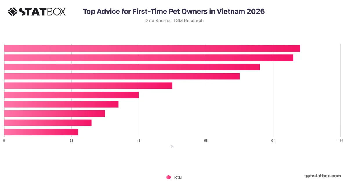 Top Advice for First-Time Pet Owners in Vietnam 2026