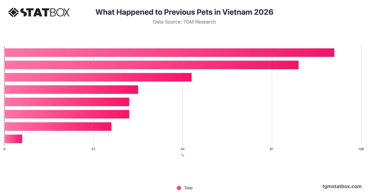 What Happened to Previous Pets in Vietnam 2026