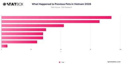 What Happened to Previous Pets in Vietnam 2026