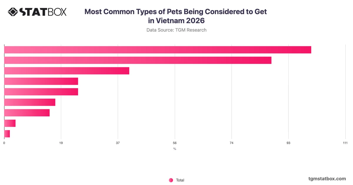 Most Common Types of Pets Being Considered to Get in Vietnam 2026