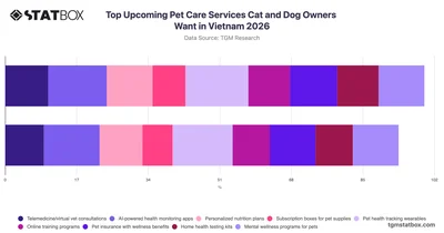 Top Upcoming Pet Care Services Cat and Dog Owners Want in Vietnam 2026