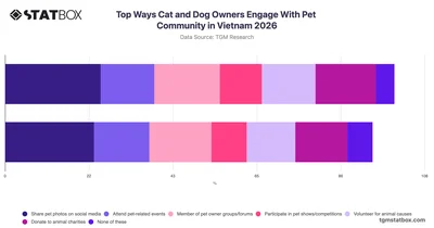 Top Ways Cat and Dog Owners Engage With Pet Community in Vietnam 2026