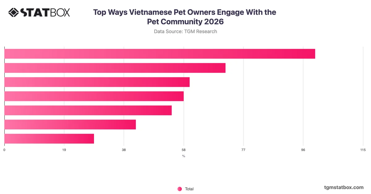 Top Ways Vietnamese Pet Owners Engage With the Pet Community 2026