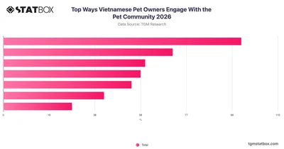 Top Ways Vietnamese Pet Owners Engage With the Pet Community 2026