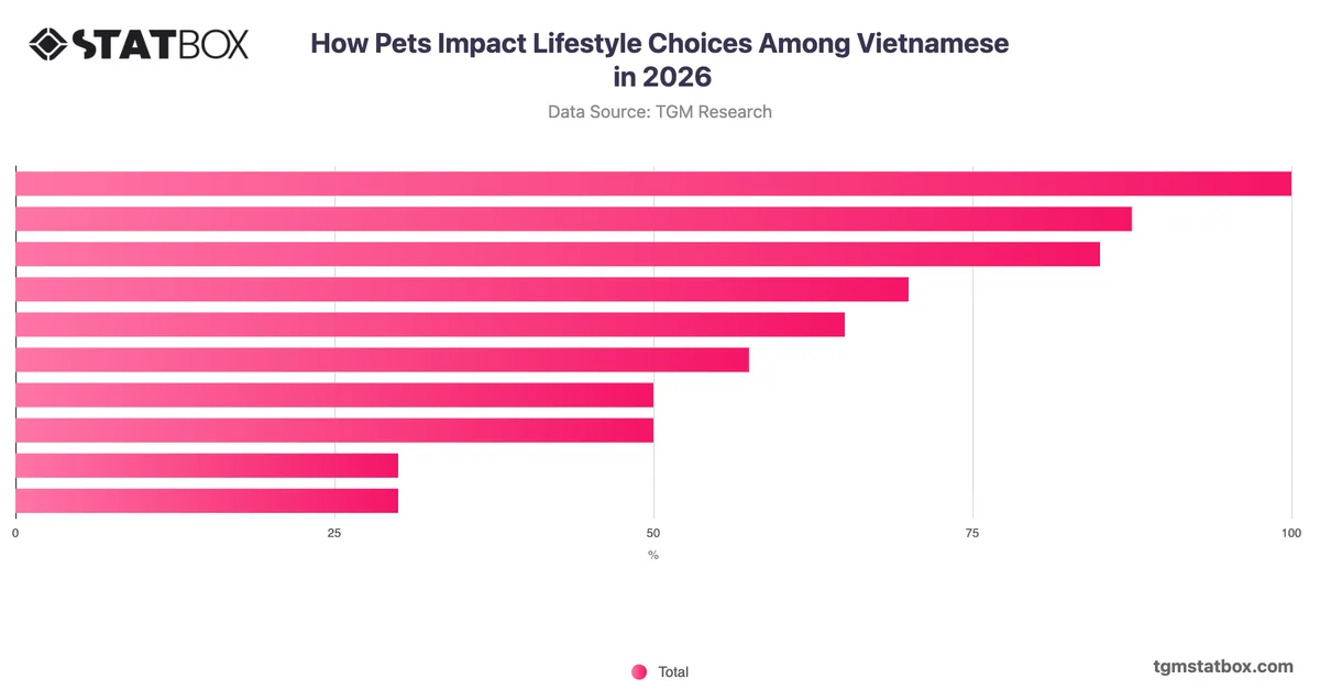 How Pets Impact Lifestyle Choices Among Vietnamese in 2026