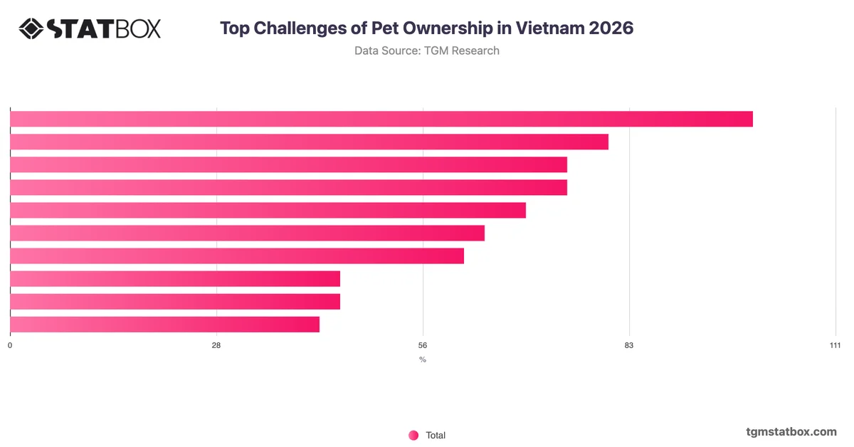Top Challenges of Pet Ownership in Vietnam 2026
