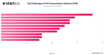 Top Challenges of Pet Ownership in Vietnam 2026