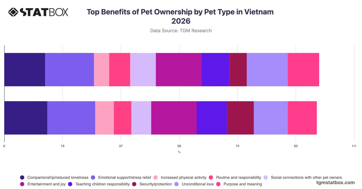 Top Benefits of Pet Ownership by Pet Type in Vietnam 2026