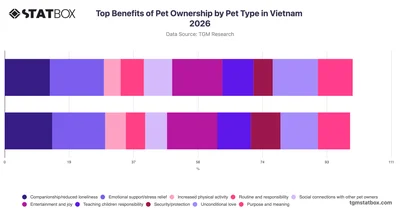 Top Benefits of Pet Ownership by Pet Type in Vietnam 2026