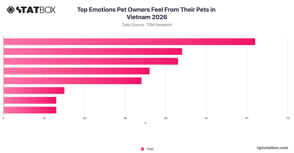 Top Emotions Pet Owners Feel From Their Pets in Vietnam 2026