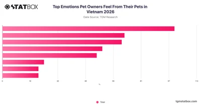 Top Emotions Pet Owners Feel From Their Pets in Vietnam 2026
