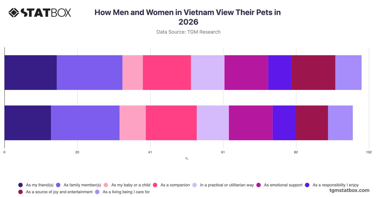How Men and Women in Vietnam View Their Pets in 2026