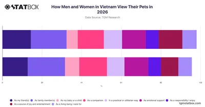 How Men and Women in Vietnam View Their Pets in 2026